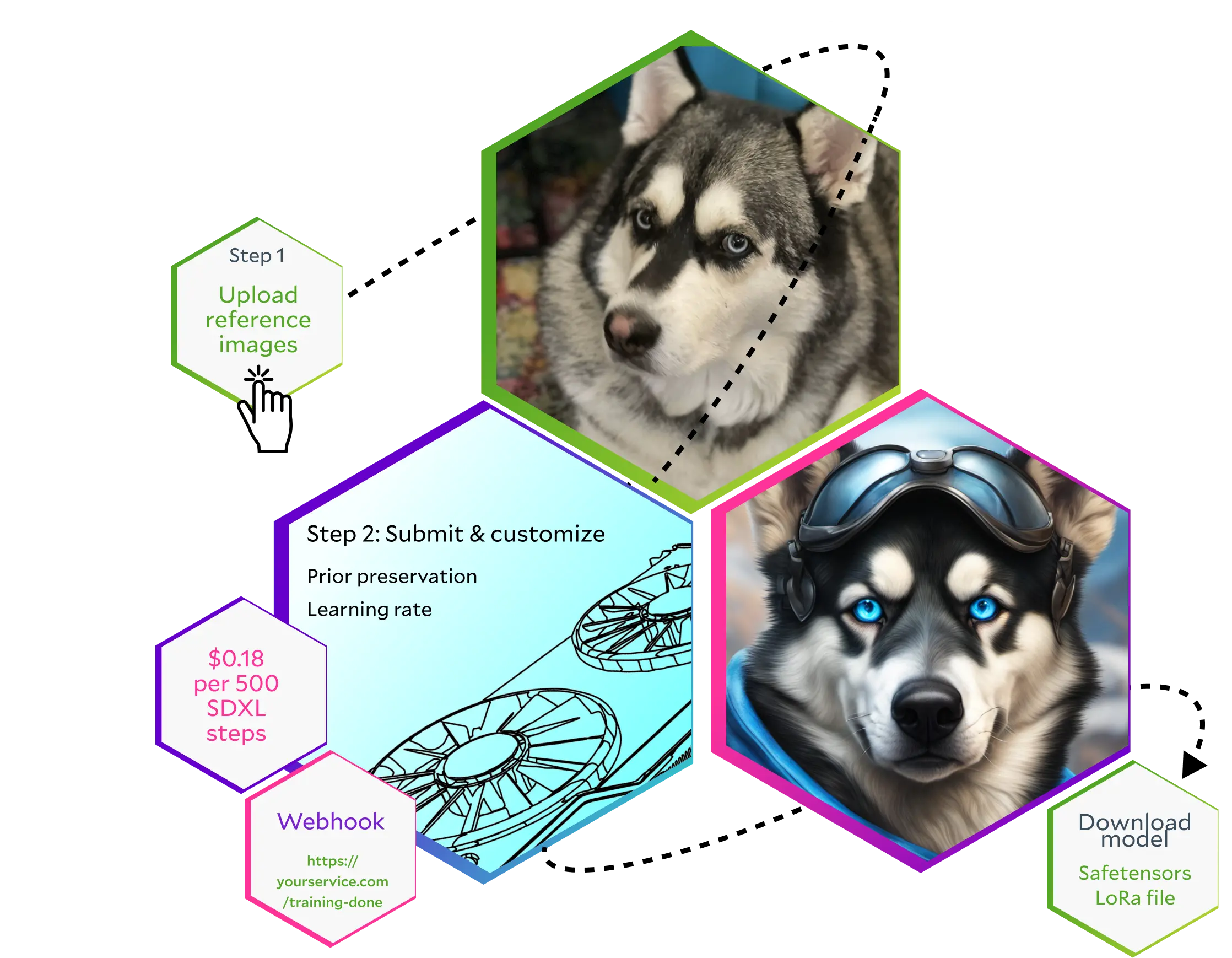 Salad Dreambooth API for Stable Diffusion Training